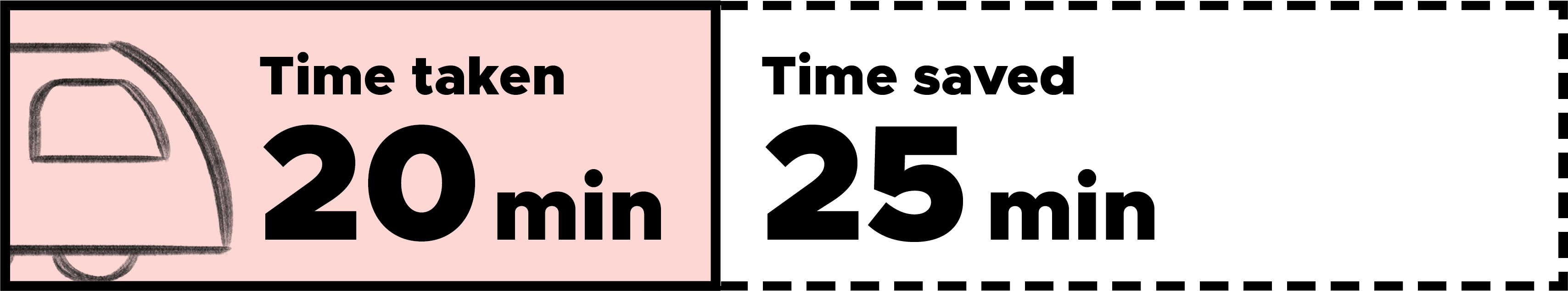 Pink graphic with sketch of tram and the text: Time taken 20 min.